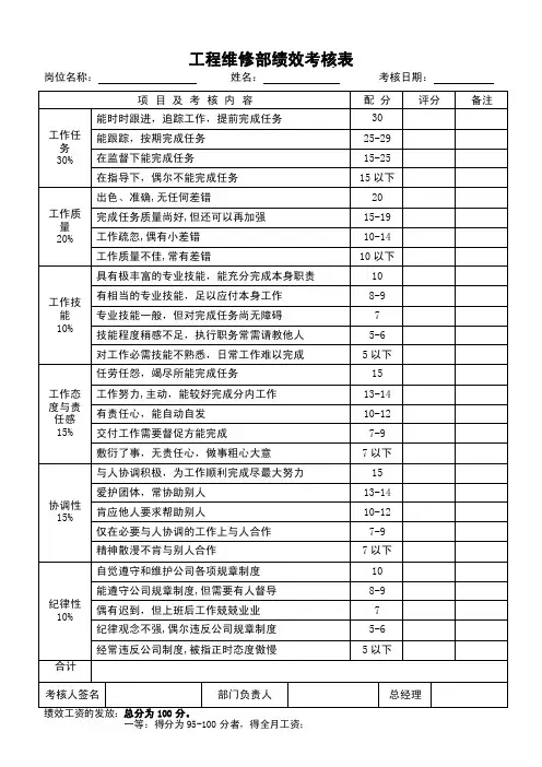 工程维修部绩效考核表格