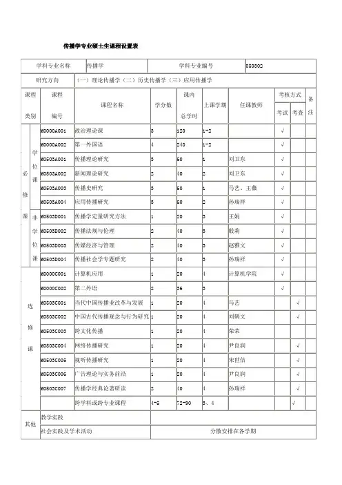 传播学专业硕士生课程设置表-天津师范大学-新闻传播学院