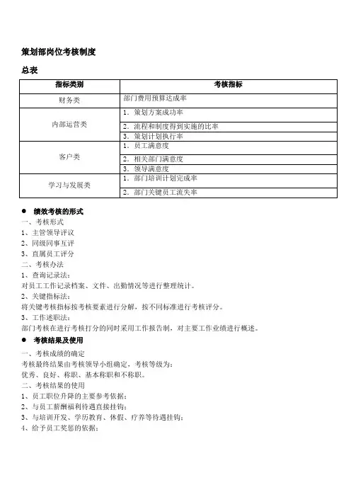 策划部岗位考核制度1