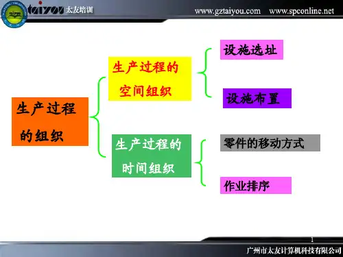 零件在加工过程中的移动方式