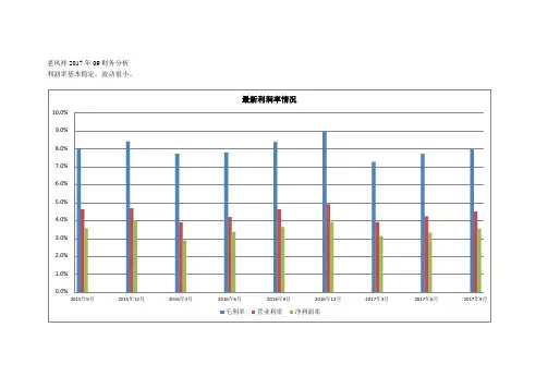 老凤祥201709财务分析