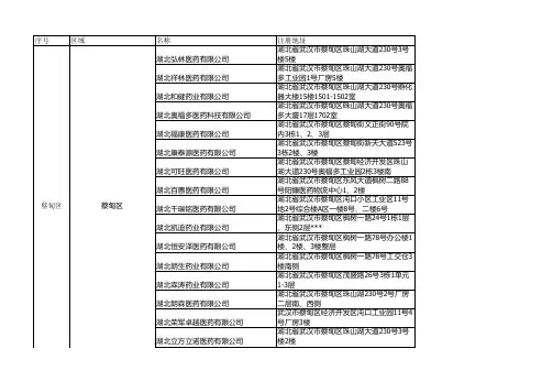 湖北省医药公司名录
