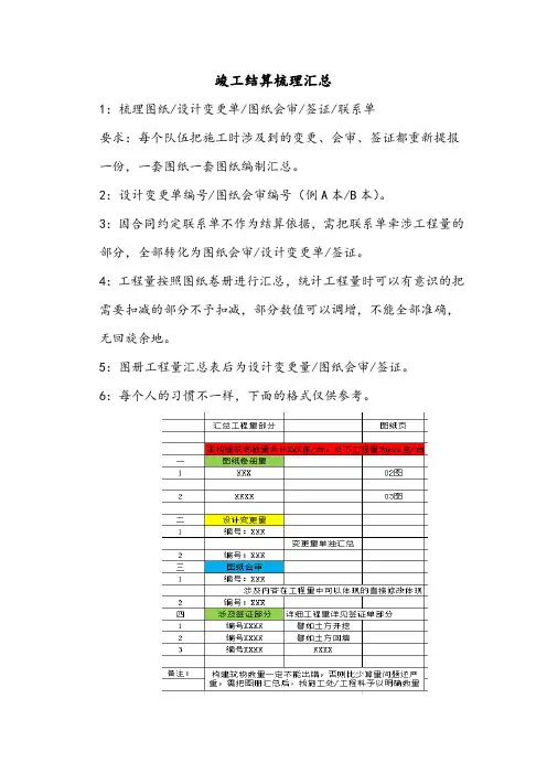结算梳理汇总小结