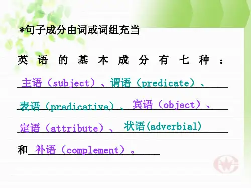 英语句子成分基本句型ppt课件