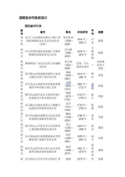 清朝皇帝列表及简介