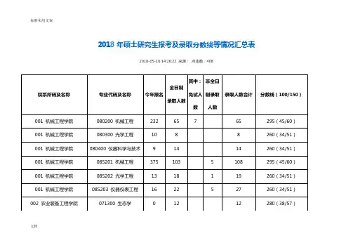 2018年江苏大学复试录取分数线