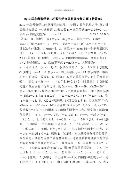 2012届高考数学第二轮数形结合思想同步复习题(带答案)