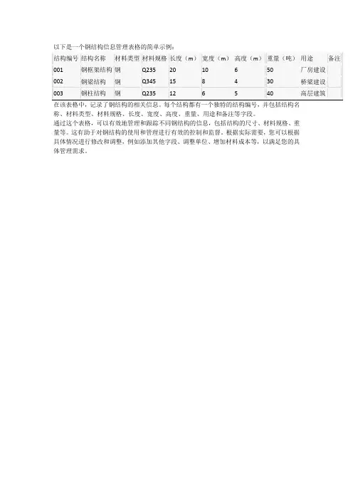 钢结构表格