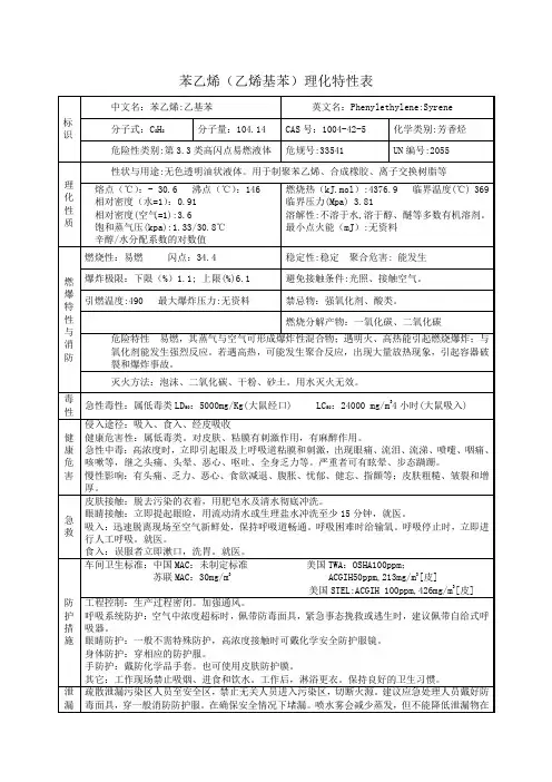 06危险化学品丙苯乙烯(乙烯基苯)理化特性表理化特性表MSDS