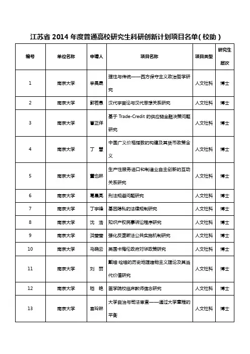 江苏普通高校研究生科研创新计划项目