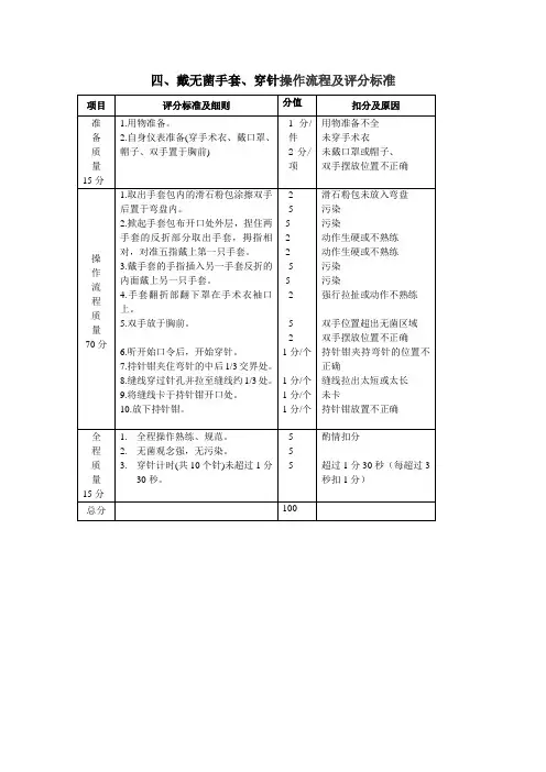 戴无菌手套-穿针操作流程及评分标准
