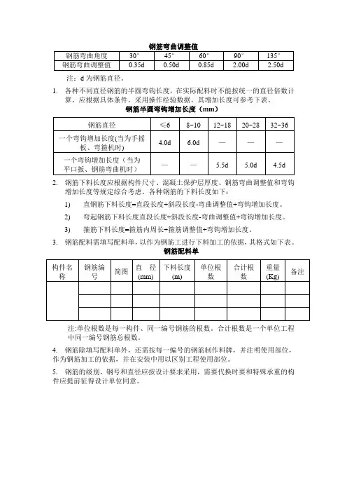 钢筋下料