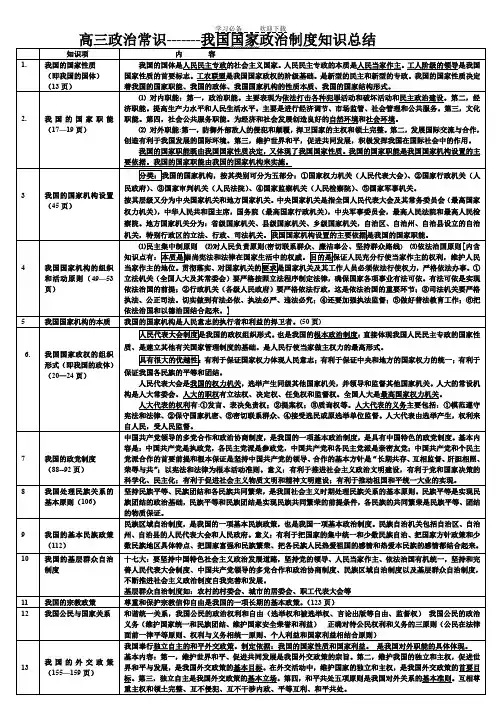 -我国国家政治制度知识总结