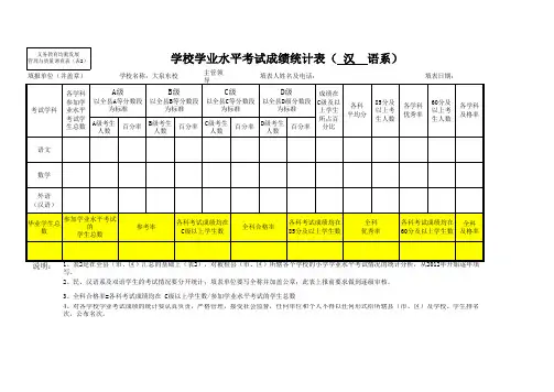 1、小学学业水平统计表