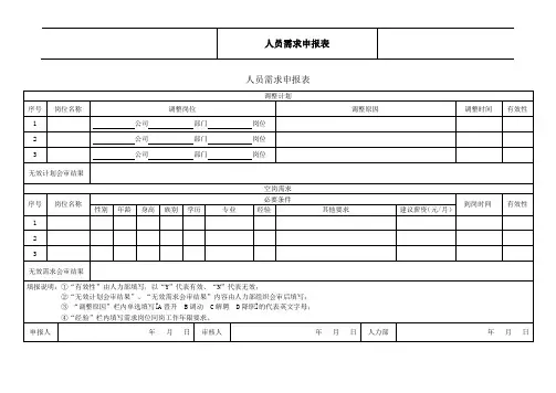 人员需求申报表