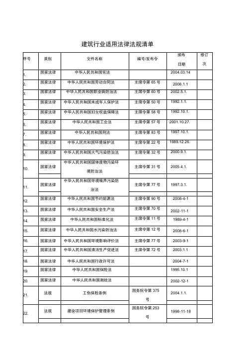建筑行业适用法律法规清单
