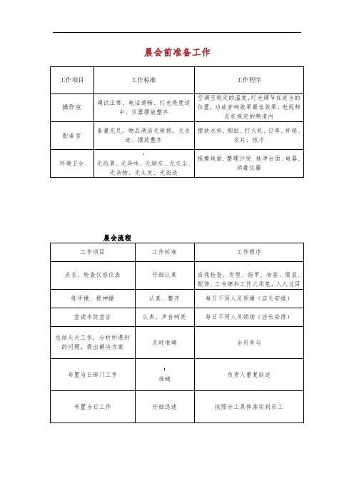 美容院内各种表格模板.doc