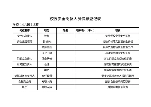 校园安全岗位人员信息登记表参考模板范本