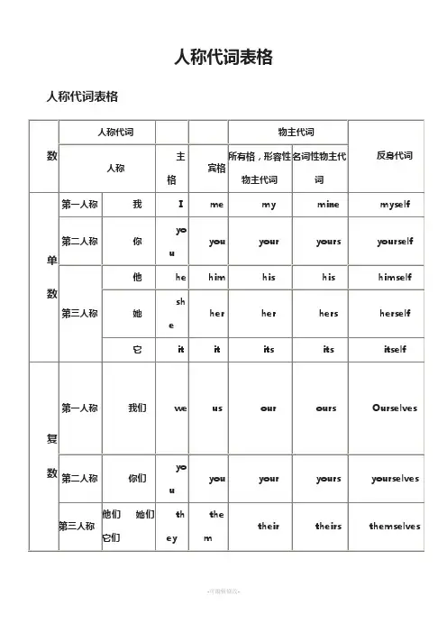 人称代词变化表格