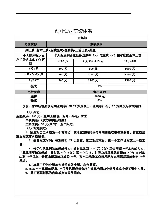 装修公司薪资制度(创业公司)
