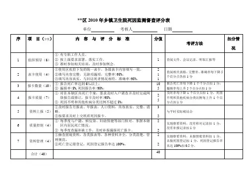 乡镇卫生院死因监测督查评分表