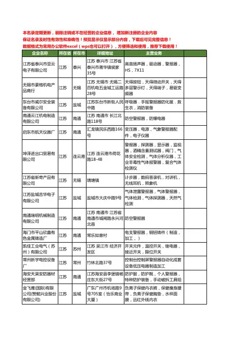 新版江苏省警报器工商企业公司商家名录名单联系方式大全50家