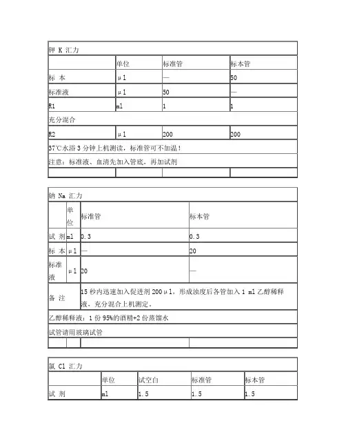 生化检验试剂标准配置操作流程