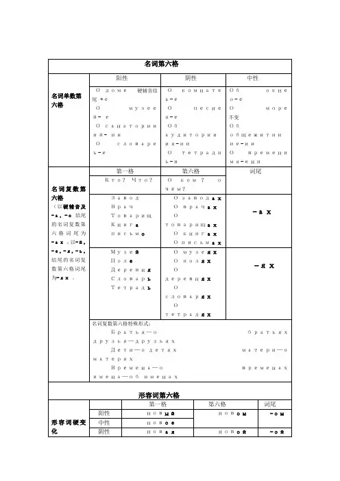 俄语 第六格表格