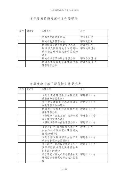 2018年2季度市政府规范性文件登记表1