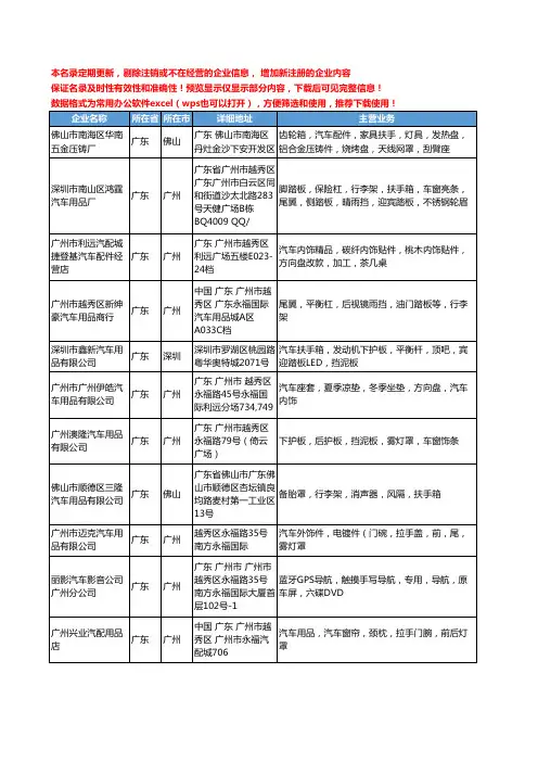 新版广东省汽车扶手箱工商企业公司商家名录名单联系方式大全50家