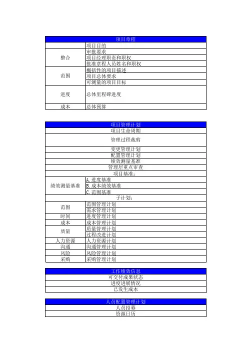 PMP Excel 表格 笔记