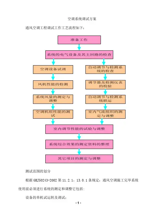 空调系统调试方案