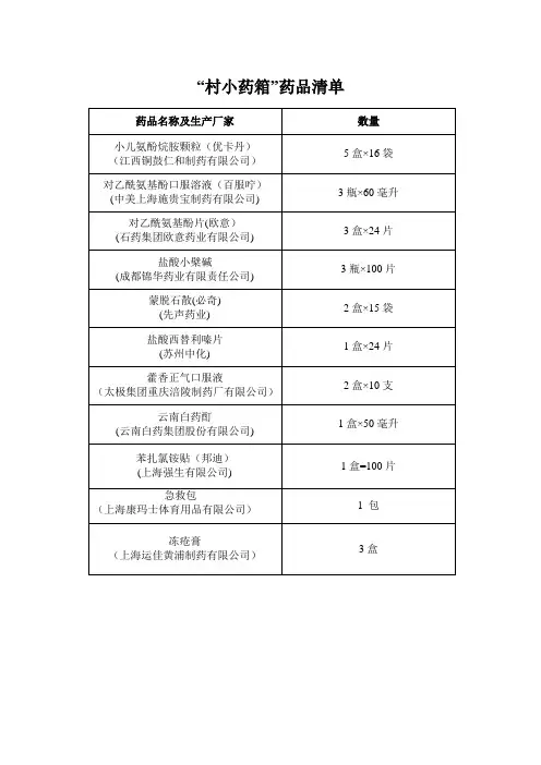 《小药箱药品清单》word版