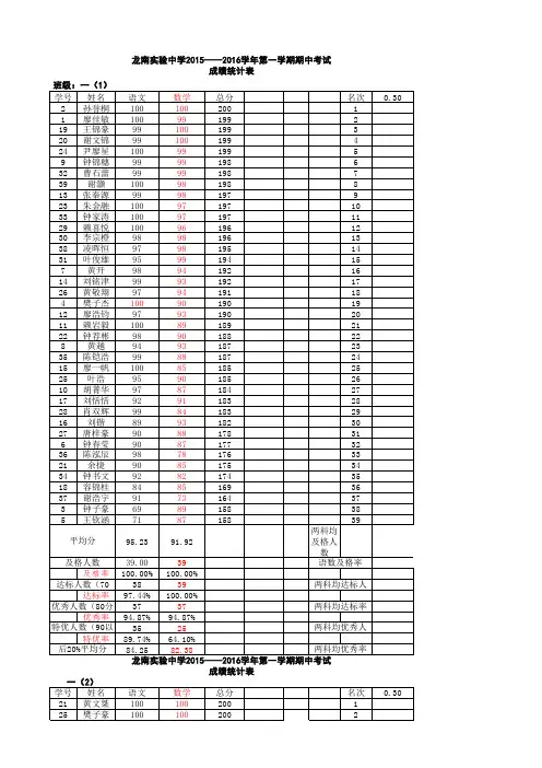 20152016学年第一学期期中成绩表 (班级名次)