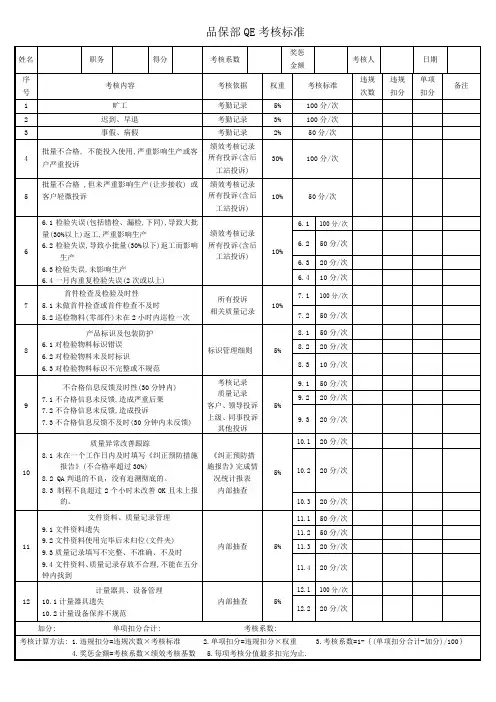品保部QE考核标准