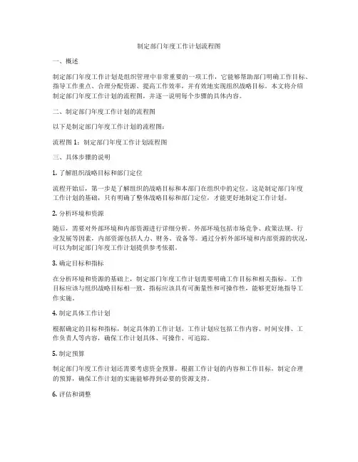 制定部门年度工作计划流程图