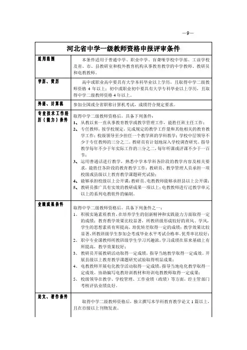 河北省中学一级教师资格申报评审条件