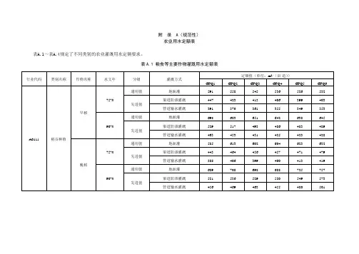 农业用水定额表-广东