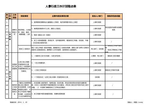 人事行政部工作推进计划表 
