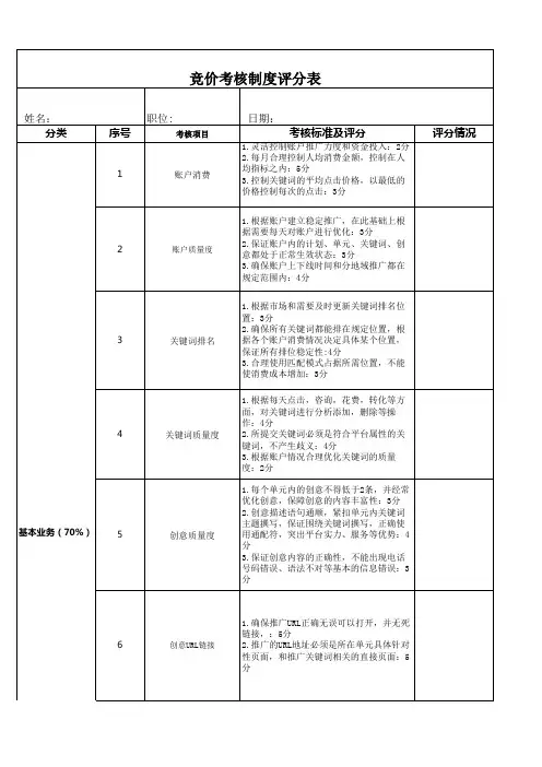 运营SEM绩效考核细则