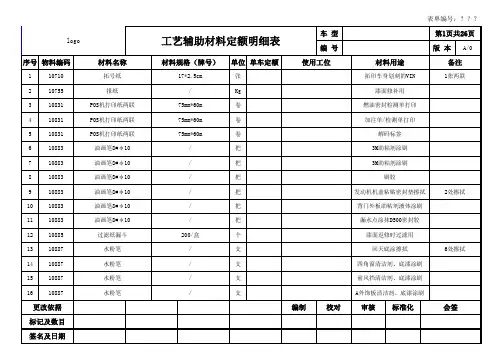 024 辅助材料定额明细表