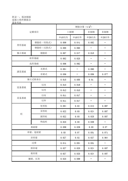 现浇构件钢筋含量