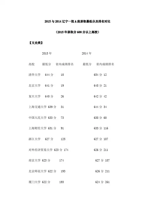 2015与2014辽宁一批A段录取最低分及排名对比