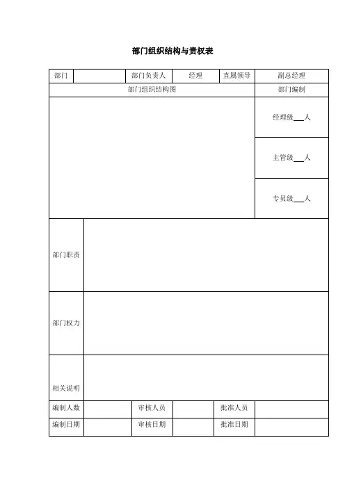 完整版 部门组织结构与责权表