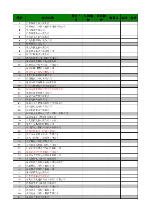 深圳500强企业名单