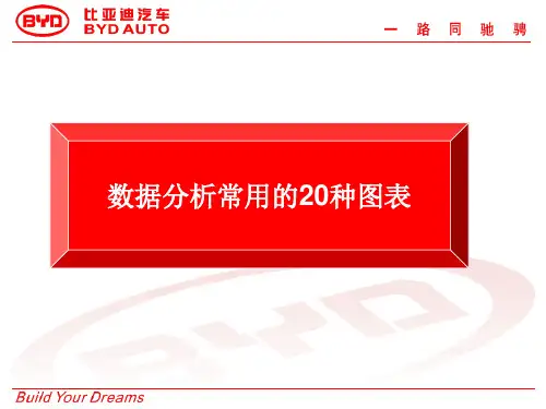 数据分析常用的20种图表