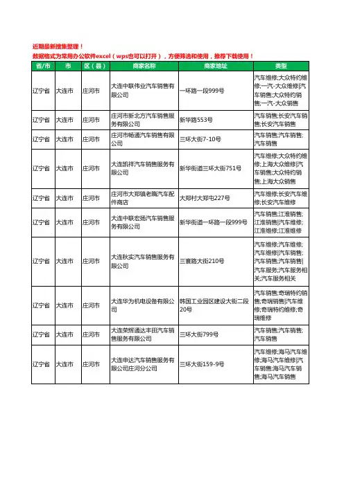 2020新版辽宁省大连市庄河市4S店工商企业公司商家名录名单黄页联系方式电话大全10家