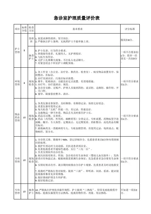 急诊室护理质量评价表
