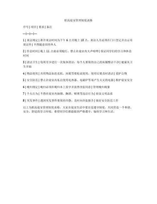 职高寝室管理制度表格