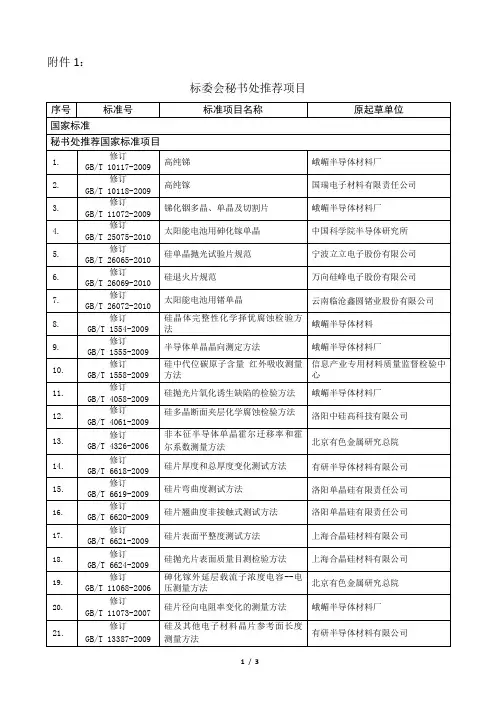 标委会秘书处推荐项目